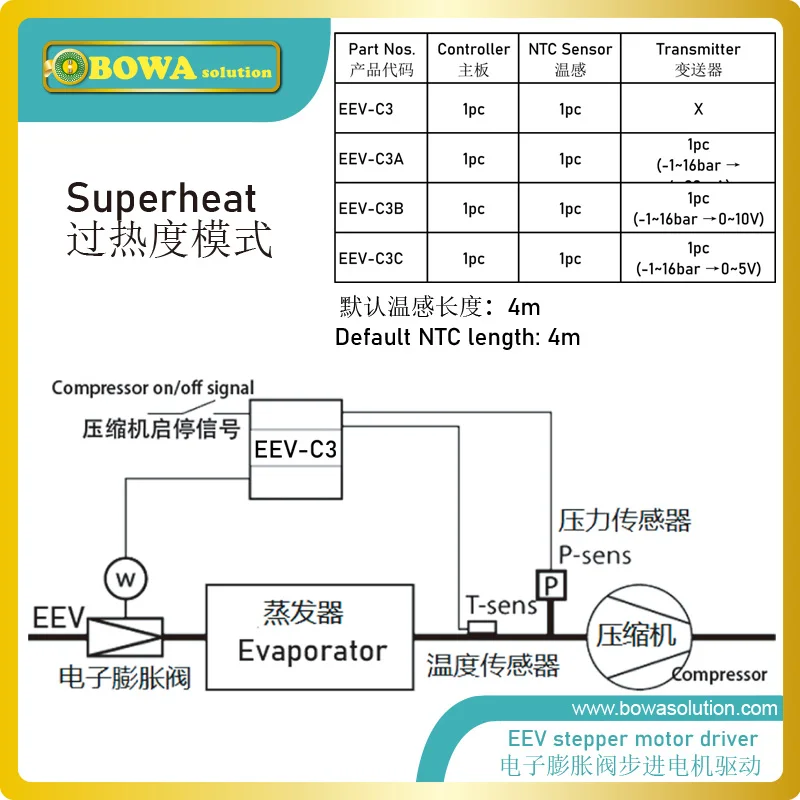 BOWA 7.7 м3/ч EEV с електронен контролер и сензори - чудесен избор за потъване на изпарител на воден чиллерах или морозильных камери